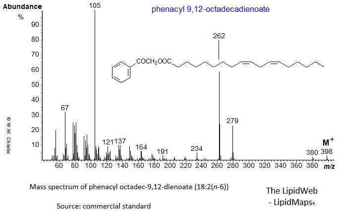 Mass spectrum of phenacyl 9,12-octadecadienoate (9,12-18:2)