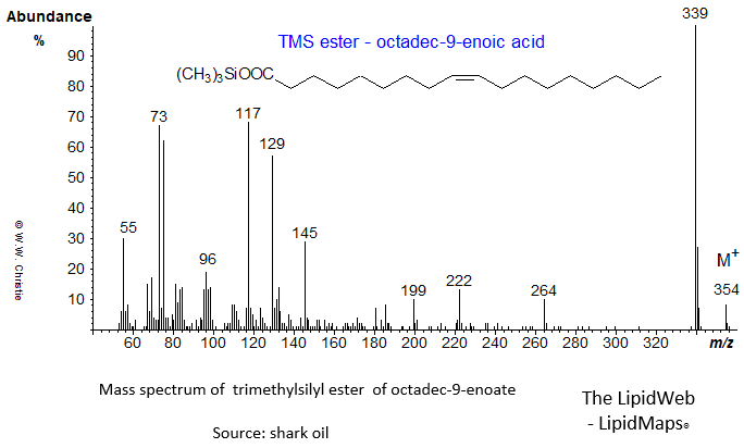 Mass spectrum of trimethylsilyl ester of octadec-9-enoate