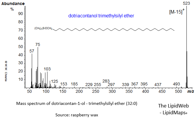 Mass spectrum of dotriacontan-1-ol (32:0) - trimethylsilyl ether (TMS)