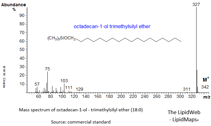 Mass spectrum of octadecan-1-ol (18:0) - trimethylsilyl ether (TMS)