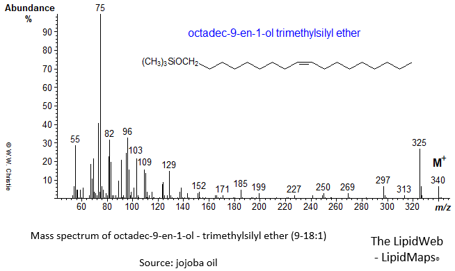 Mass spectrum of octadec-9-en-1-ol (9-18:1) - trimethylsilyl ether (TMS)