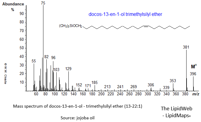 Mass spectrum of docos-13-en-1-ol (13-22:1) - trimethylsilyl ether (TMS)
