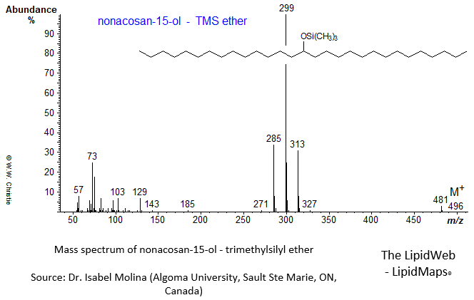Mass spectrum of nonacosan-15-ol - trimethylsilyl ether (TMS)