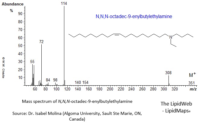 Mass spectrum of N,N,N-octadec-9-enylbutylethylamine