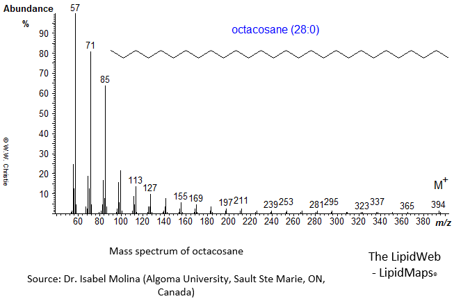 Mass spectrum of octacosane (28:0)