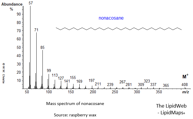 Mass spectrum of nonacosane (29:0)