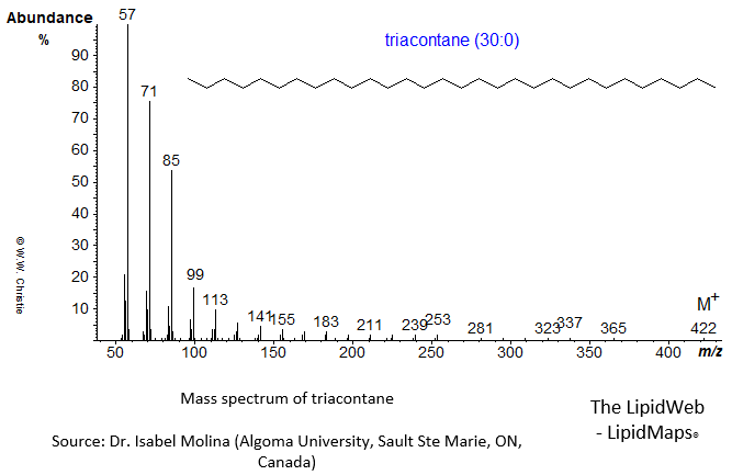 Mass spectrum of tricontane (30:0)
