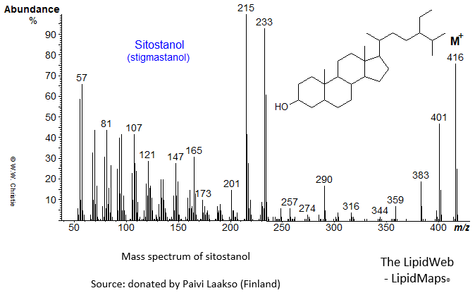 Mass spectrum of sitostanol (stigmastanol)