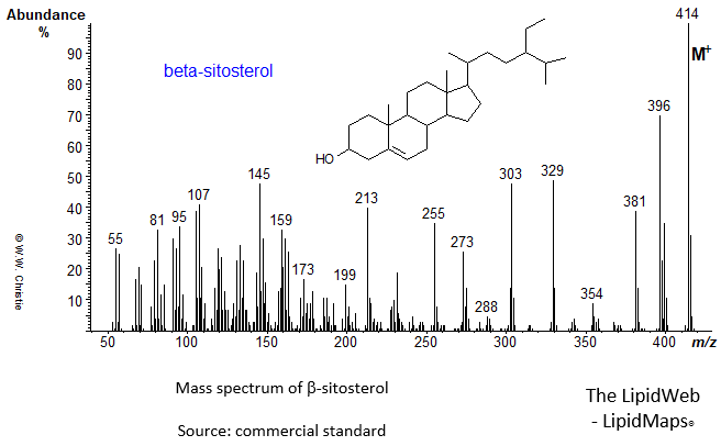 Mass spectrum of beta-sitosterol
