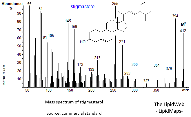 Mass spectrum of stigmasterol