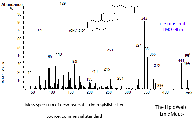 Mass spectrum of desmosterol-TMS ether