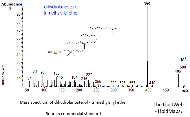 Mass spectrum of dihydrolanosterol-TMS ether