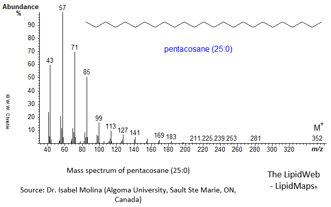 Mass spectrum of pentacosane (25:0)