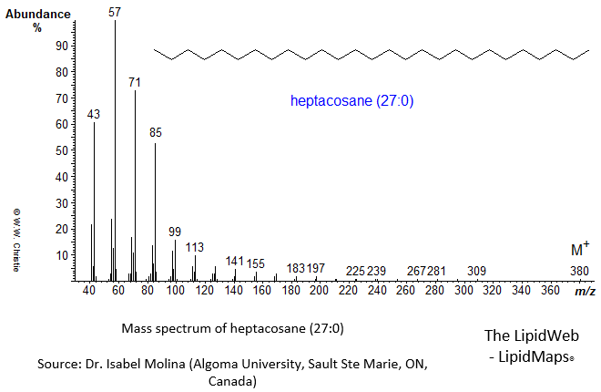 Mass spectrum of heptacosane (27:0)