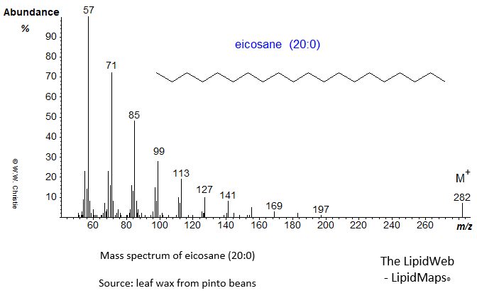 Mass spectrum of eicosane (20:0)