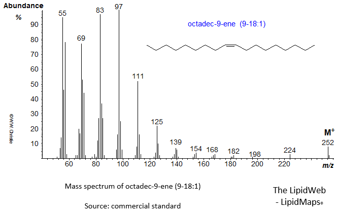 Mass spectrum of octadec-9-ene (9-18:1)