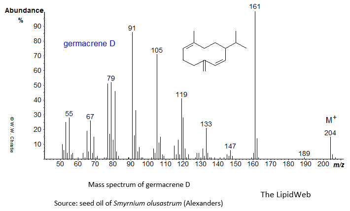 Mass spectrum of germacrene D