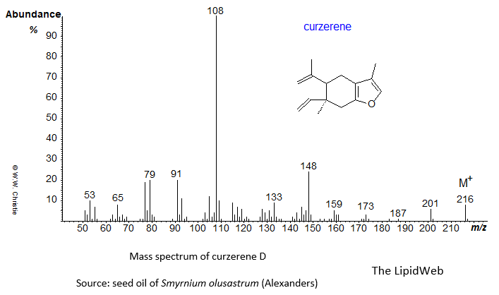 Mass spectrum of curzerene