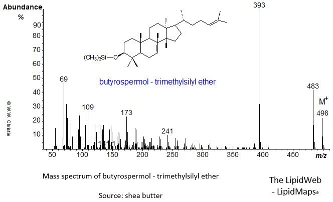 Mass spectrum of butyrospermol - trimethylsilyl ether