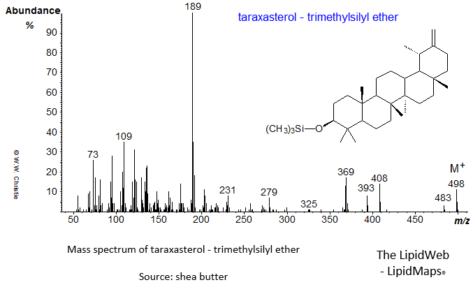 Mass spectrum of taraxasterol - trimethylsilyl ether