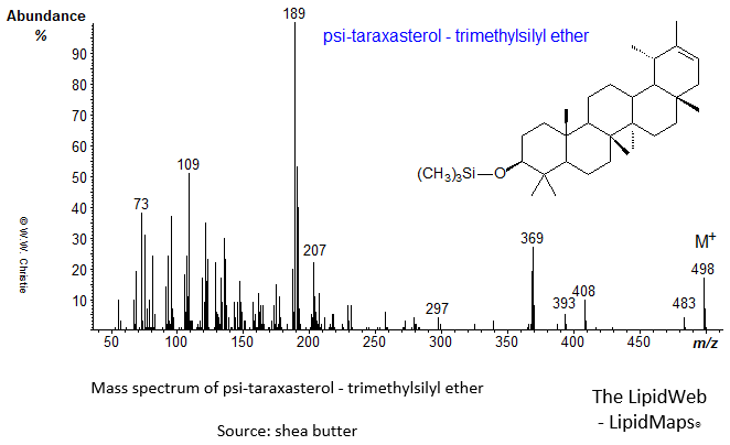 Mass spectrum of psi-taraxasterol - trimethylsilyl ether