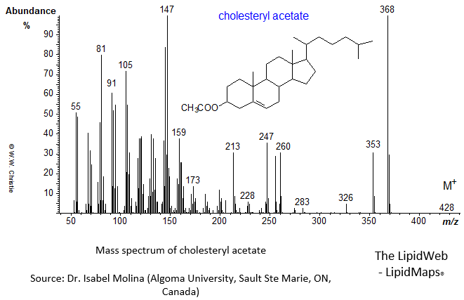 Mass spectrum of cholesteryl acetate