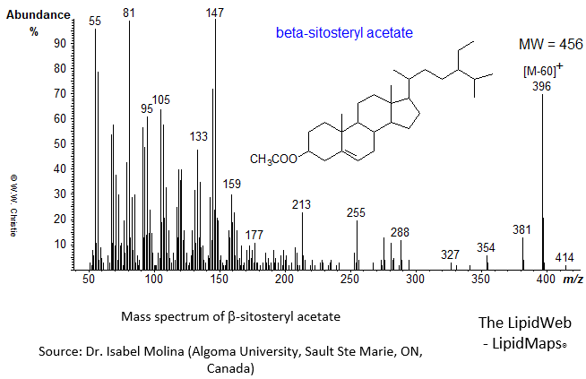Mass spectrum of beta-sitosteryl acetate