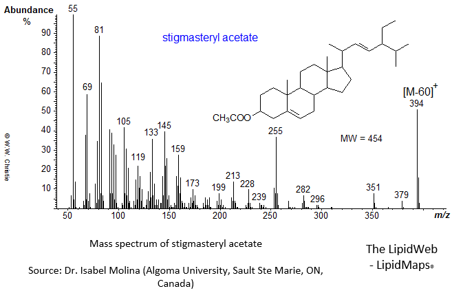 Mass spectrum of stigmasteryl acetate