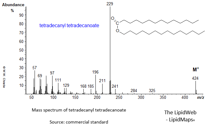 Mass spectrum of tetradecanyl tetradecanoate