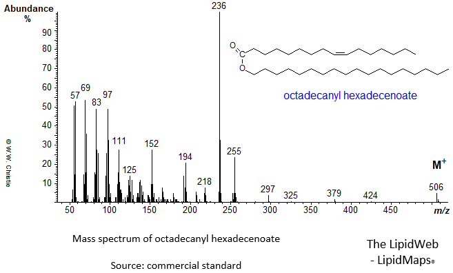 Mass spectrum of octadecanyl hexadecenoate