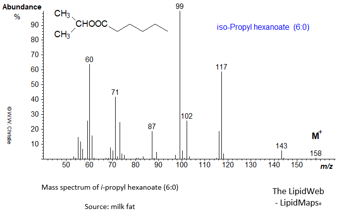 Mass spectrum of iso-propyl hexanoate (6:0)
