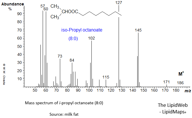 Mass spectrum of iso-propyl octanoate (8:0)