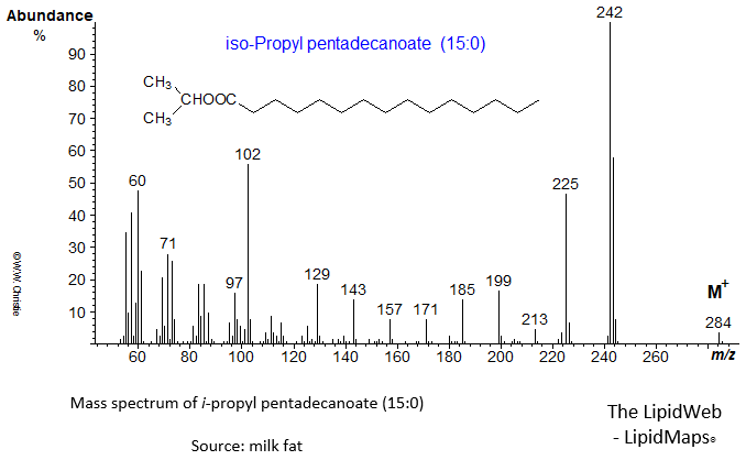 Mass spectrum of iso-propyl pentadecanoate (15:0)