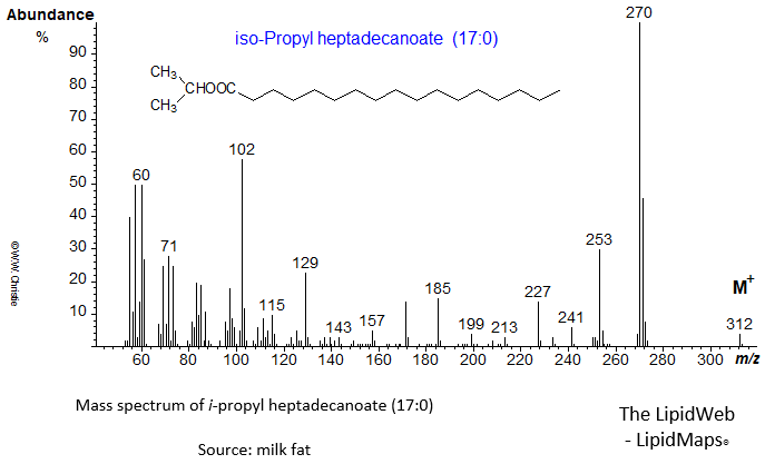 Mass spectrum of iso-propyl heptadecanoate (17:0)