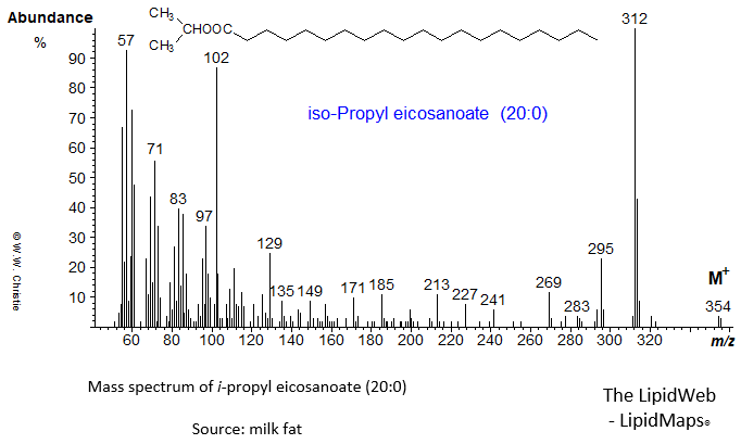 Mass spectrum of iso-propyl eicosanoate (20:0)