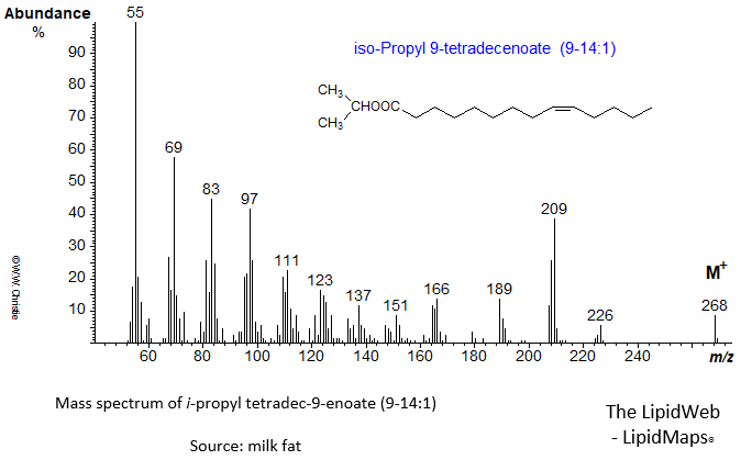 Mass spectrum of iso-propyl 9-tetradecenoate (9-14:1)