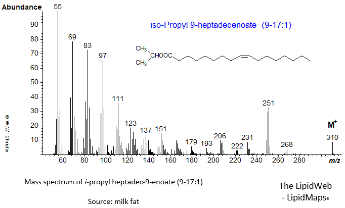 Mass spectrum of iso-propyl 9-heptadecenoate (9-17:1)