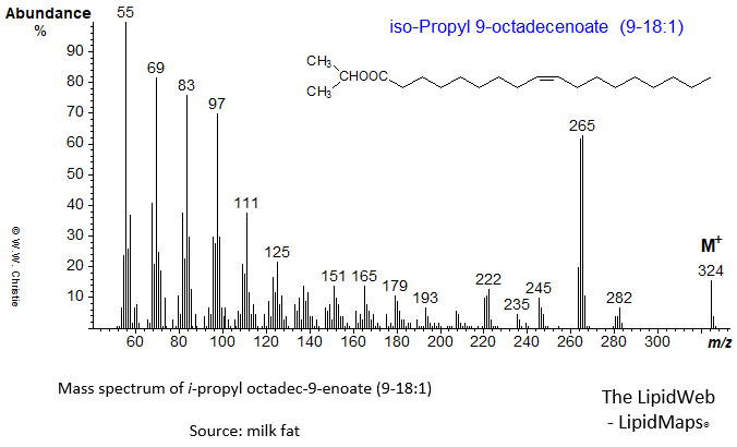 Mass spectrum of iso-propyl 9-octadecenoate (9-18:1 or oleate)