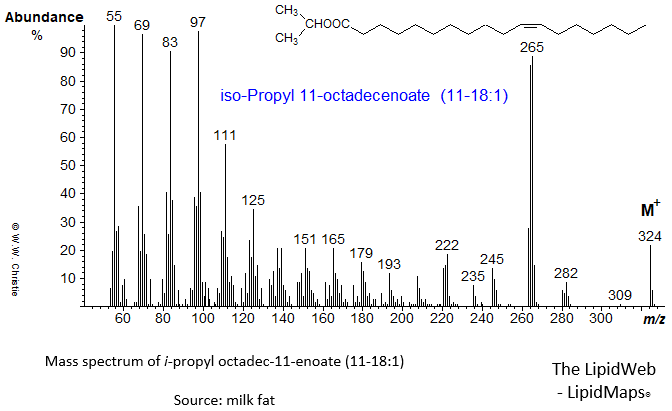 Mass spectrum of iso-propyl 11-octadecenoate (11-18:1 or cis-vaccenate)