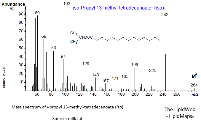 Mass spectrum of iso-propyl 13-methyl-tetradecanoate (iso)