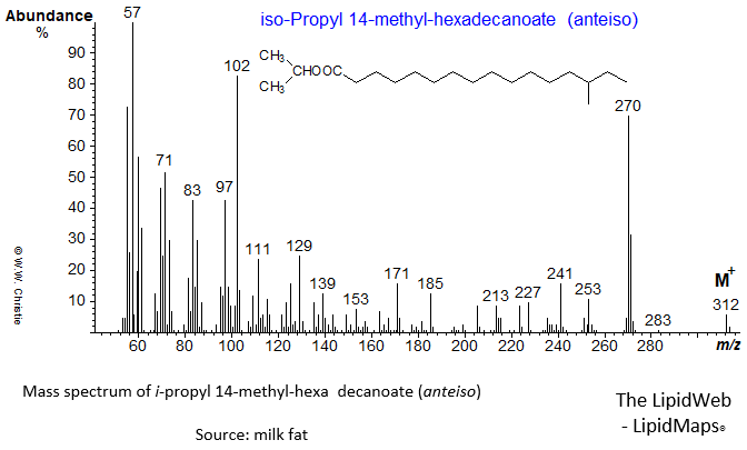 Mass spectrum of iso-propyl 14-methyl-hexadecanoate (anteiso)
