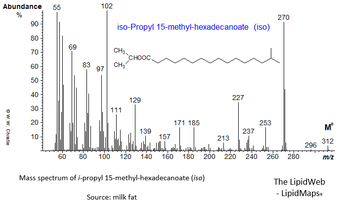 Mass spectrum of iso-propyl 15-methyl-hexadecanoate (iso)