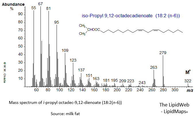 Mass spectrum of iso-propyl 9,12-octadecadienoate (18:2(n-6) or linoleate)