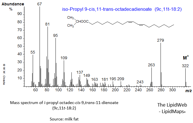 Mass spectrum of iso-propyl 9c,11t-octadecadienoate (9,11-18:2)