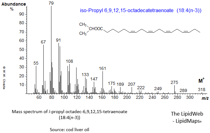Mass spectrum of iso-propyl 6,9,12,15-octadecatetraenoate (18:3(n-3) or stearidonate)