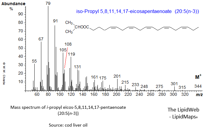 Mass spectrum of iso-propyl 5,8,11,14,17-eicosapentaenoate (20:5(n-3) or EPA)