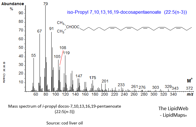 Mass spectrum of iso-propyl 7,10,13,16,19-docosapentaenoate (22:5(n-3))
