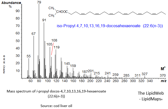 Mass spectrum of iso-propyl 4,7,10,13,16,19-docosahexaenoate (22:6(n-3))