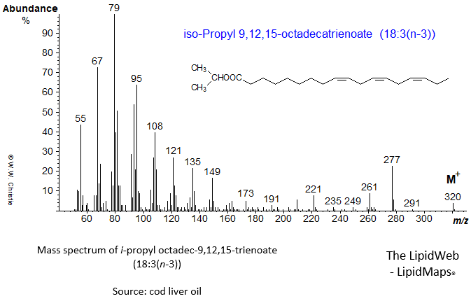 Mass spectrum of iso-propyl 9,12,15-octadecatrienoate (18:3(n-3) or alpha-linolenate)