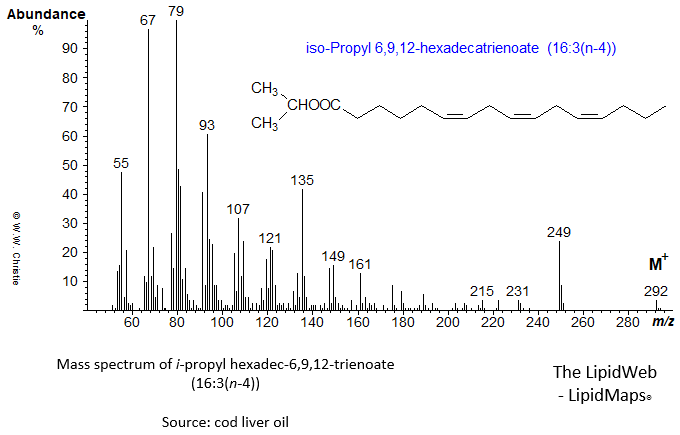 Mass spectrum of iso-propyl 6,9,12-hexadecatrienoate (16:3(n-4))